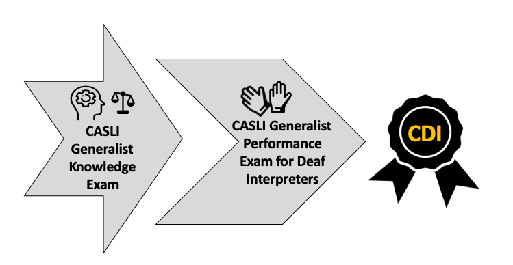 CASLI Generalist Exams for CDI Candidates